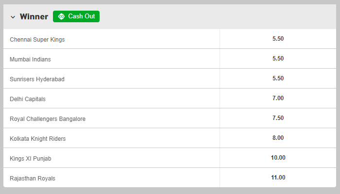 get betting id IPL Match Odds, get betting id, wood777, allexchbet, ipl betting id